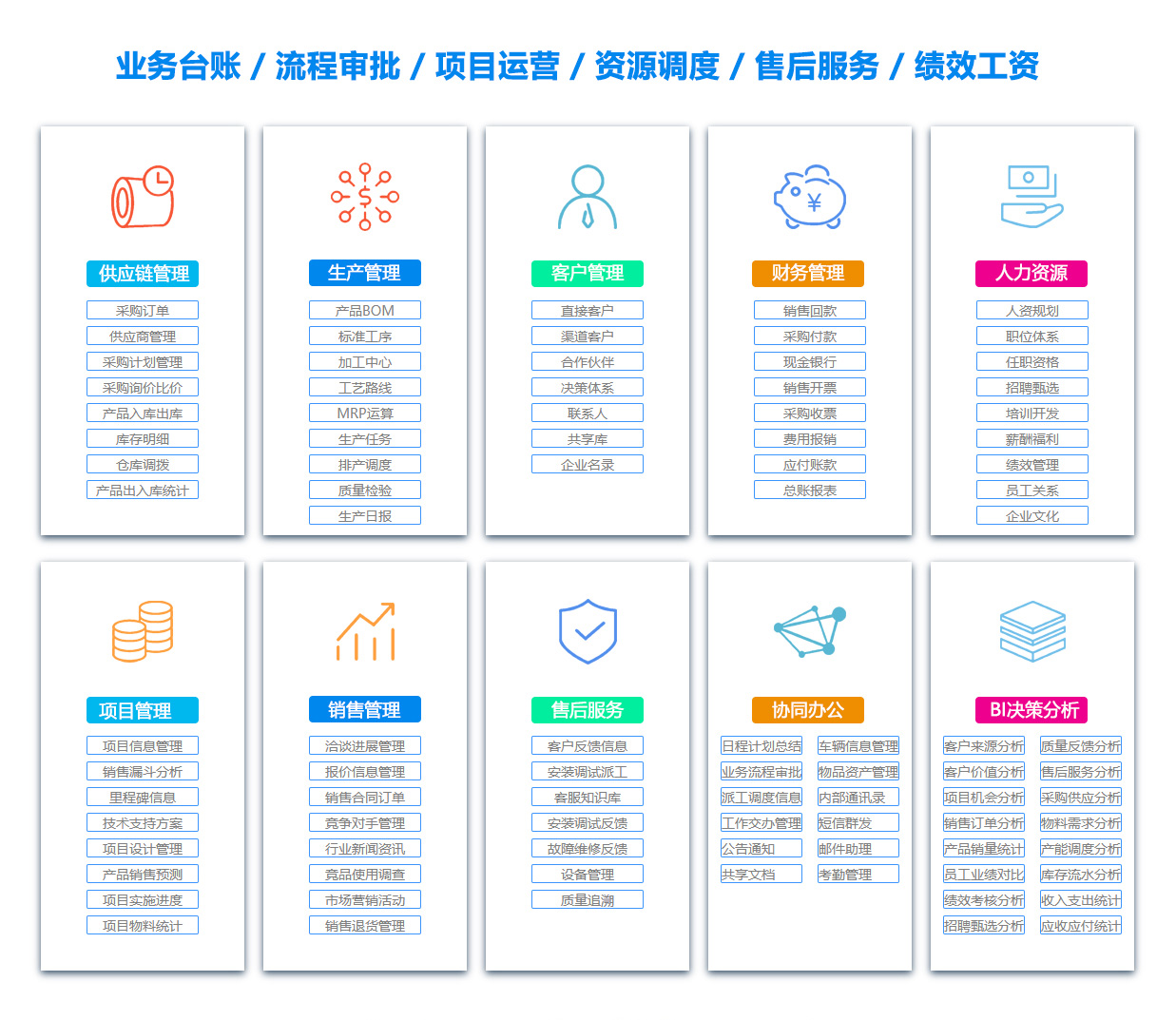 黑河文档管理系统